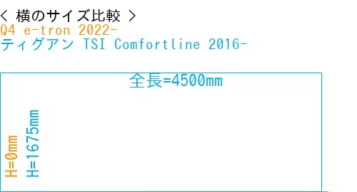 #Q4 e-tron 2022- + ティグアン TSI Comfortline 2016-